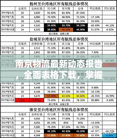 南京物流最新动态报告，全面表格下载，掌握最新物流情况