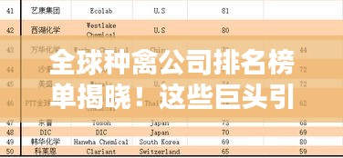 全球种禽公司排名榜单揭晓！这些巨头引领行业风向标