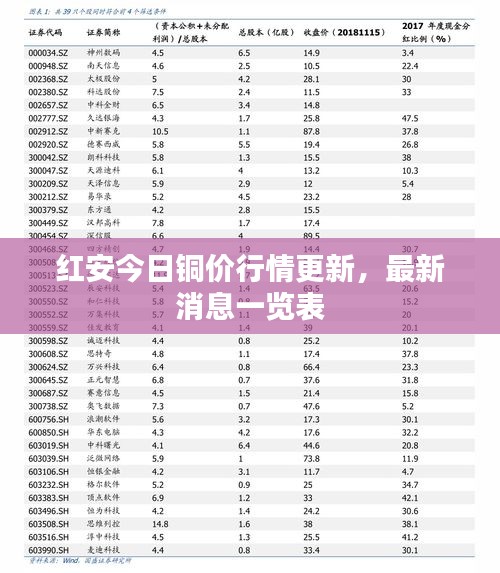 红安今日铜价行情更新，最新消息一览表