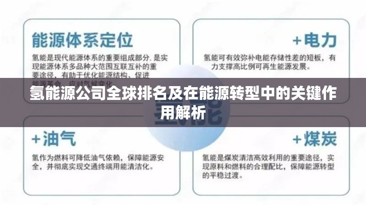 氢能源公司全球排名及在能源转型中的关键作用解析