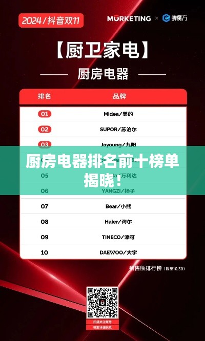 厨房电器排名前十榜单揭晓！