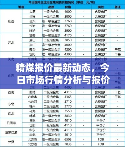 精煤报价最新动态，今日市场行情分析与报价表格更新