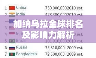 加纳乌拉全球排名及影响力解析