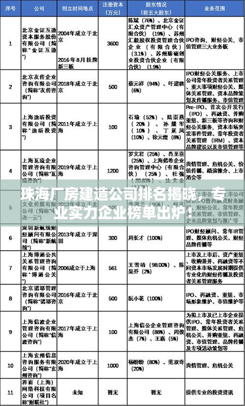 珠海厂房建造公司排名揭晓，专业实力企业榜单出炉！