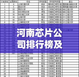 河南芯片公司排行榜及行业影响力分析