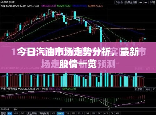今日汽油市场走势分析，最新股情一览