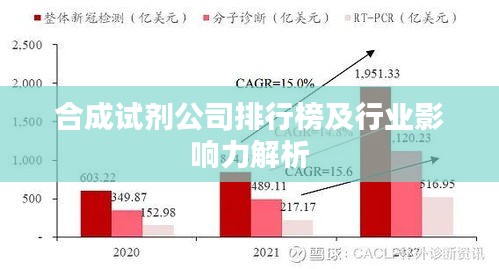 合成试剂公司排行榜及行业影响力解析