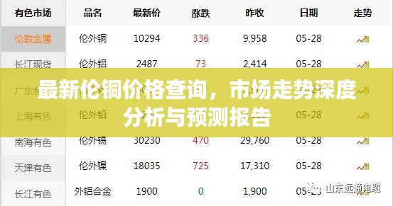 最新伦铜价格查询，市场走势深度分析与预测报告