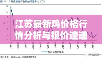 江苏最新鸡价格行情分析与报价速递
