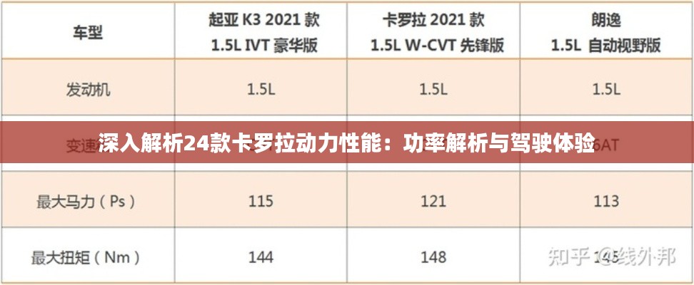 深入解析24款卡罗拉动力性能：功率解析与驾驶体验