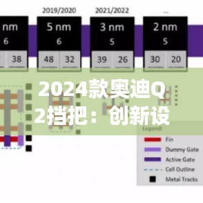 2024款奥迪Q2挡把：创新设计引领智能驾驶潮流