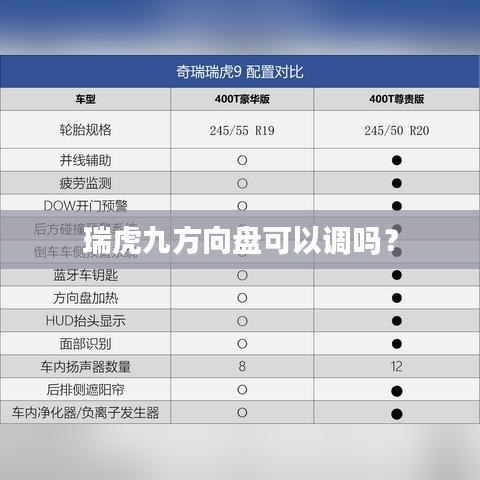 瑞虎九方向盘可以调吗？