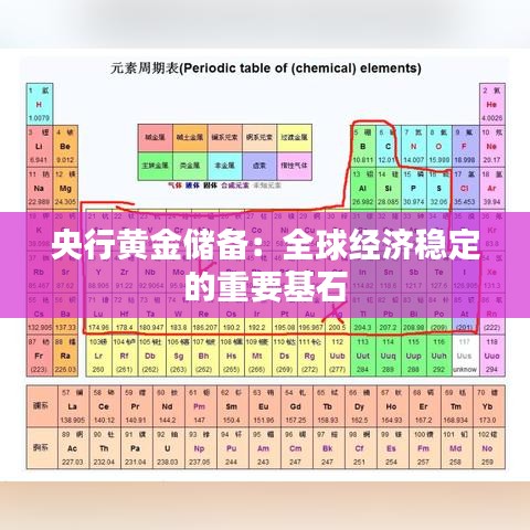 央行黄金储备：全球经济稳定的重要基石