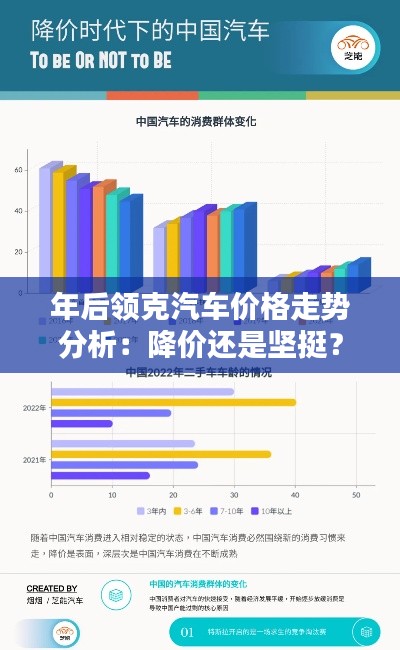 年后领克汽车价格走势分析：降价还是坚挺？