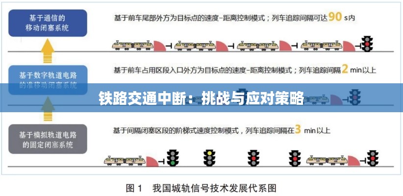 铁路交通中断：挑战与应对策略