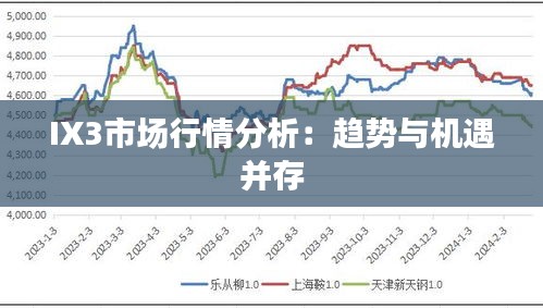 IX3市场行情分析：趋势与机遇并存