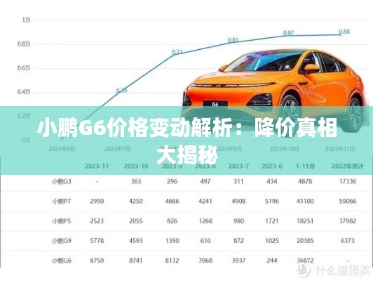 小鹏G6价格变动解析：降价真相大揭秘