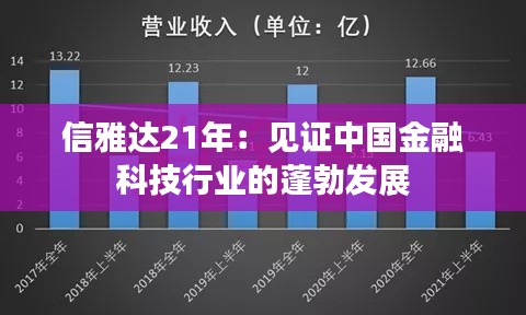 信雅达21年：见证中国金融科技行业的蓬勃发展