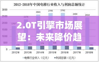 2.0T引擎市场展望：未来降价趋势分析