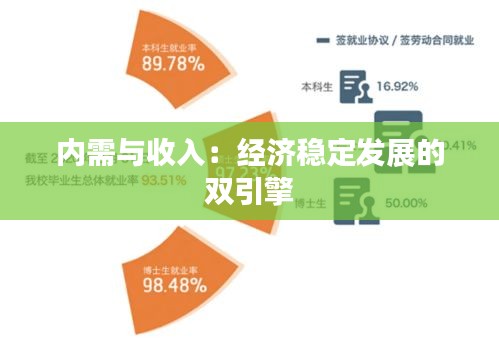 内需与收入：经济稳定发展的双引擎