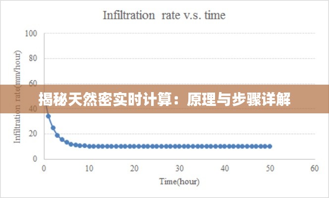 揭秘天然密实时计算：原理与步骤详解