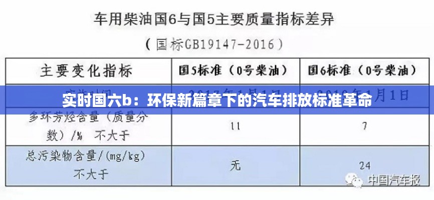 实时国六b：环保新篇章下的汽车排放标准革命