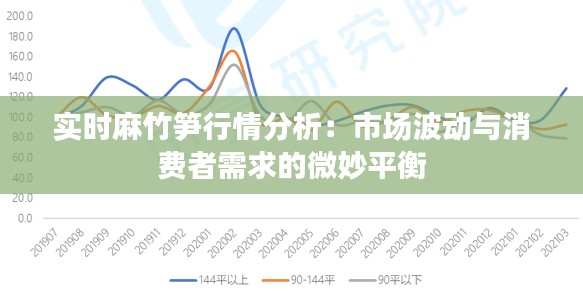 实时麻竹笋行情分析：市场波动与消费者需求的微妙平衡