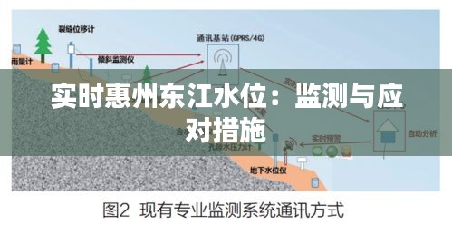 实时惠州东江水位：监测与应对措施