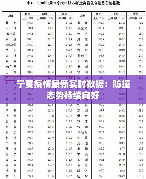 宁夏疫情最新实时数据：防控态势持续向好