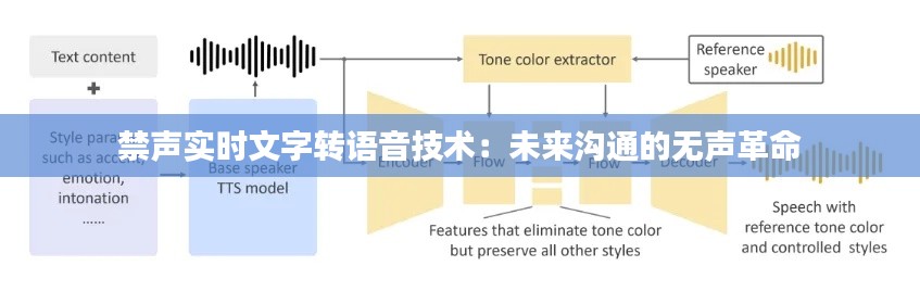 禁声实时文字转语音技术：未来沟通的无声革命