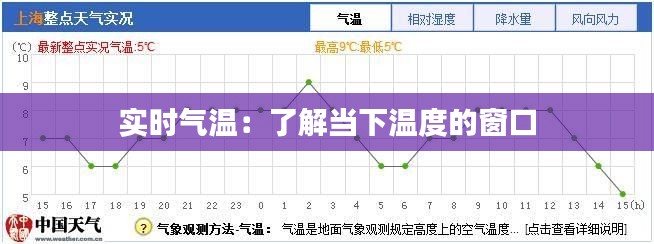 实时气温：了解当下温度的窗口