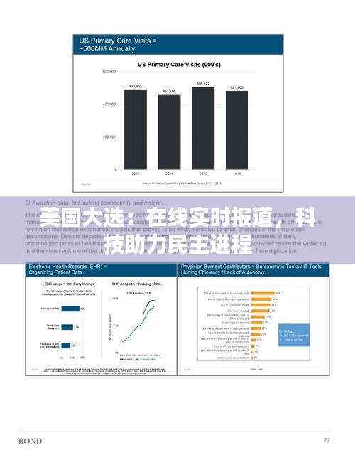 美国大选：在线实时报道，科技助力民主进程