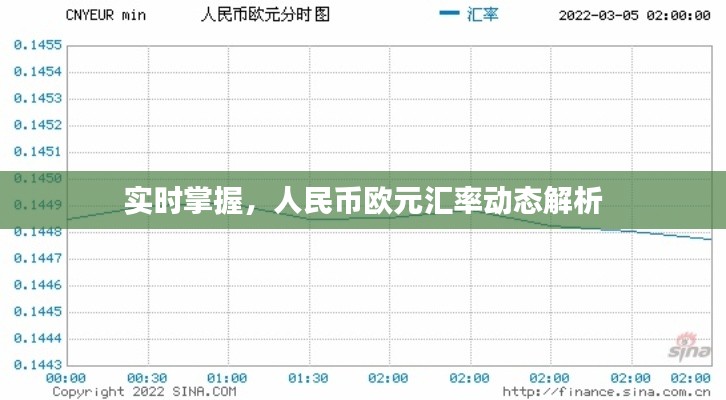 实时掌握，人民币欧元汇率动态解析