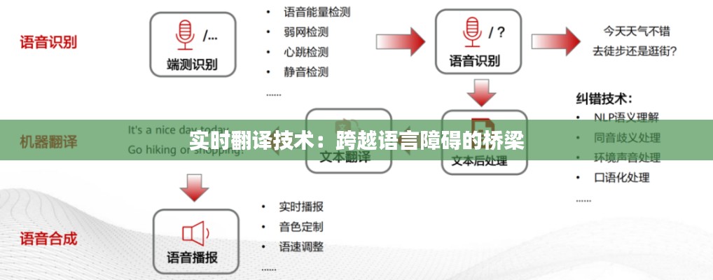 实时翻译技术：跨越语言障碍的桥梁