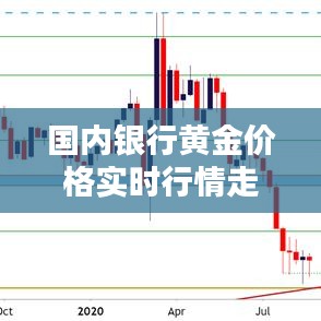 国内银行黄金价格实时行情走势分析