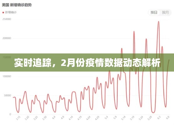 实时追踪，2月份疫情数据动态解析