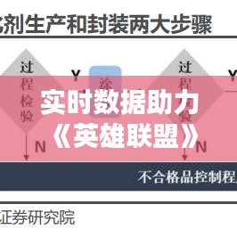 实时数据助力《英雄联盟》玩家：英雄性能分析新篇章