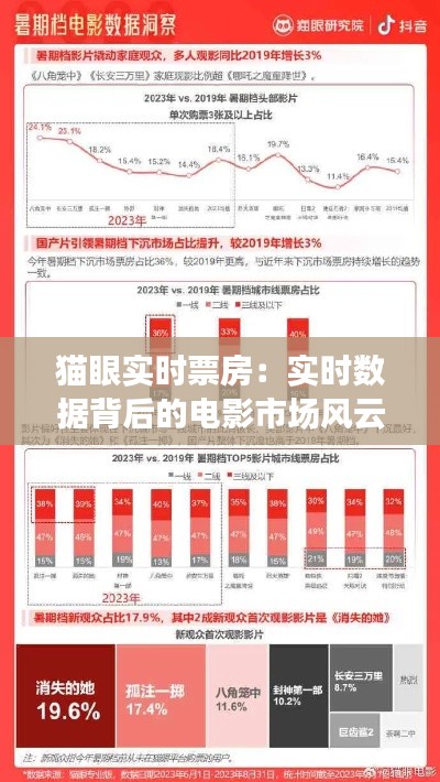 猫眼实时票房：实时数据背后的电影市场风云