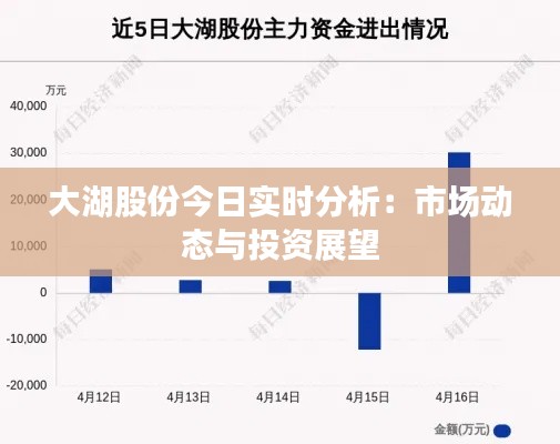 大湖股份今日实时分析：市场动态与投资展望