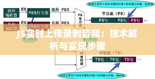 JS实时上传录制音频：技术解析与实现步骤