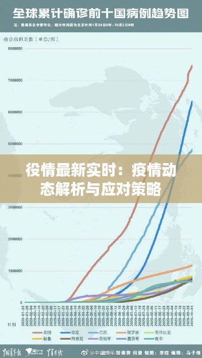 役情最新实时：疫情动态解析与应对策略