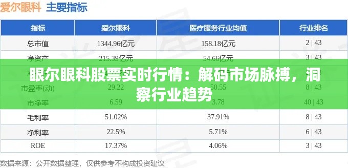 眼尔眼科股票实时行情：解码市场脉搏，洞察行业趋势