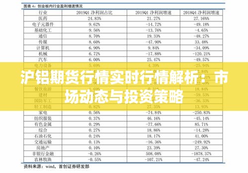 沪铝期货行情实时行情解析：市场动态与投资策略