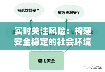 实时关注风险：构建安全稳定的社会环境