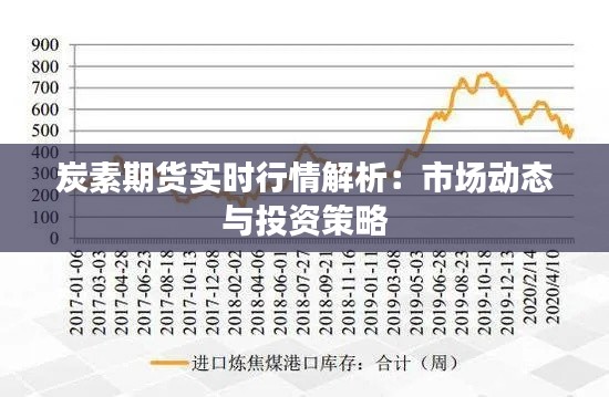 炭素期货实时行情解析：市场动态与投资策略