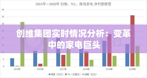 创维集团实时情况分析：变革中的家电巨头