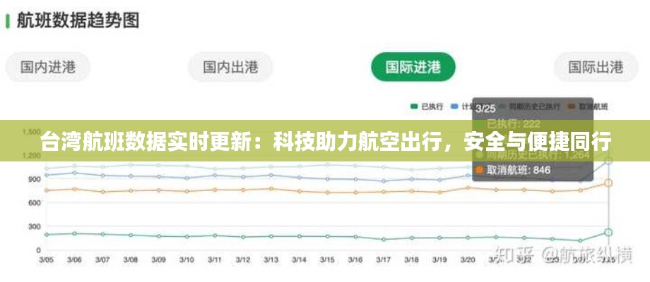 台湾航班数据实时更新：科技助力航空出行，安全与便捷同行