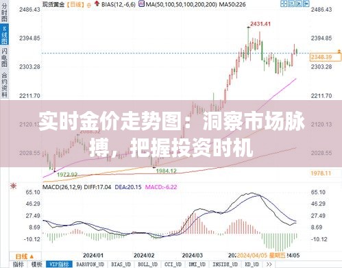 实时金价走势图：洞察市场脉搏，把握投资时机