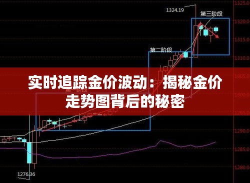 实时追踪金价波动：揭秘金价走势图背后的秘密