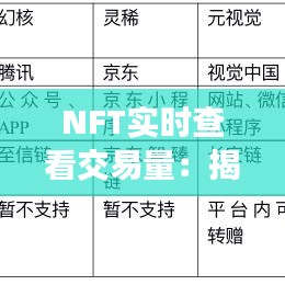 NFT实时查看交易量：揭秘区块链艺术品的交易动态